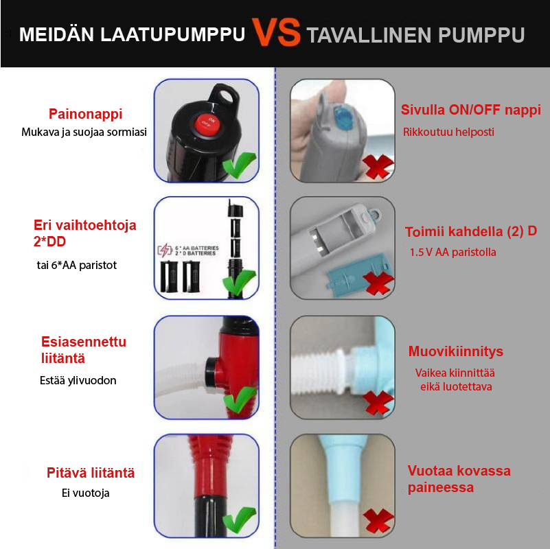 PUMPIX | Akkukäyttöinen Kannettava Pumppu