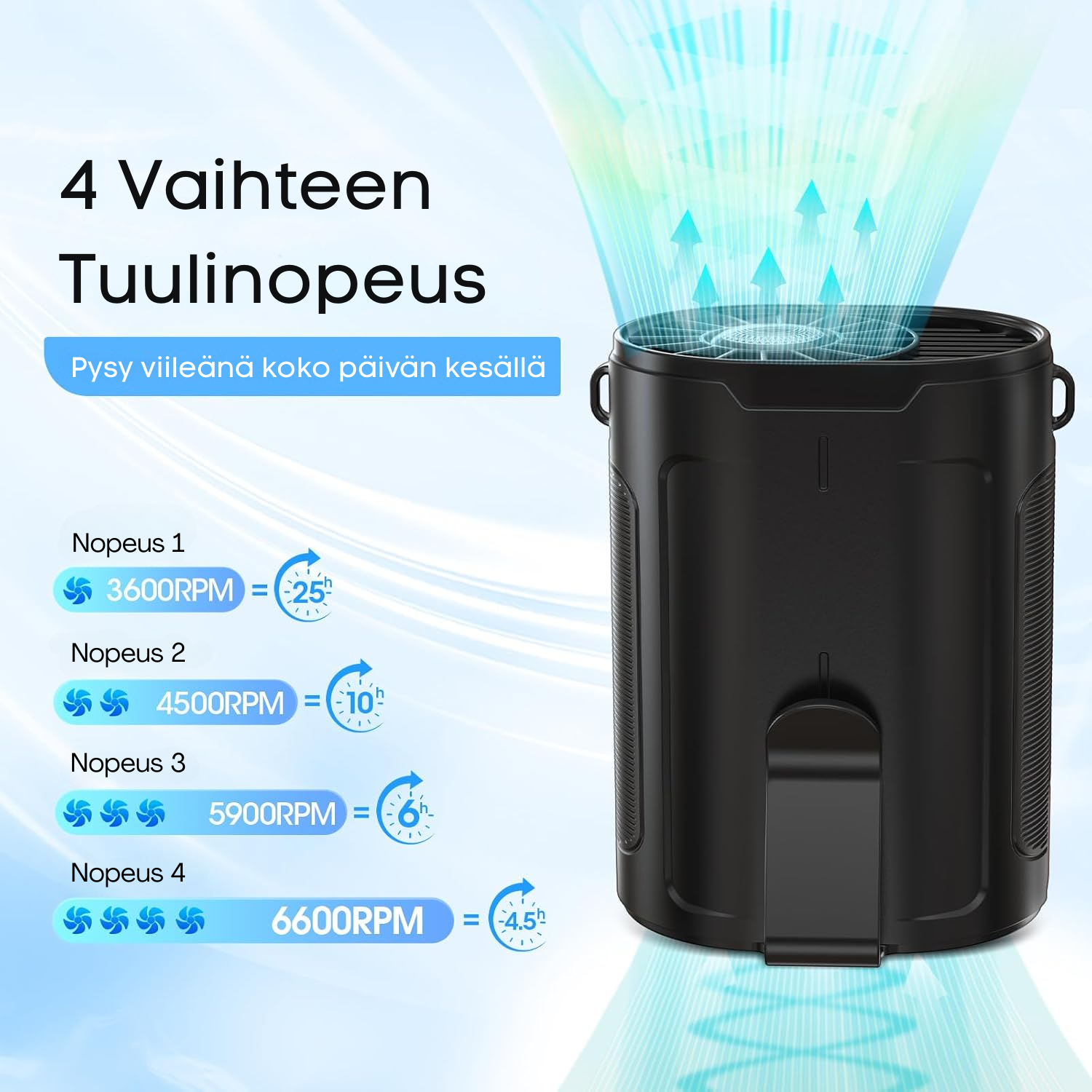 AirvoLite™ | Kannettava Turbo-tuulettaja Henkilökohtaiseen Viilennykseen