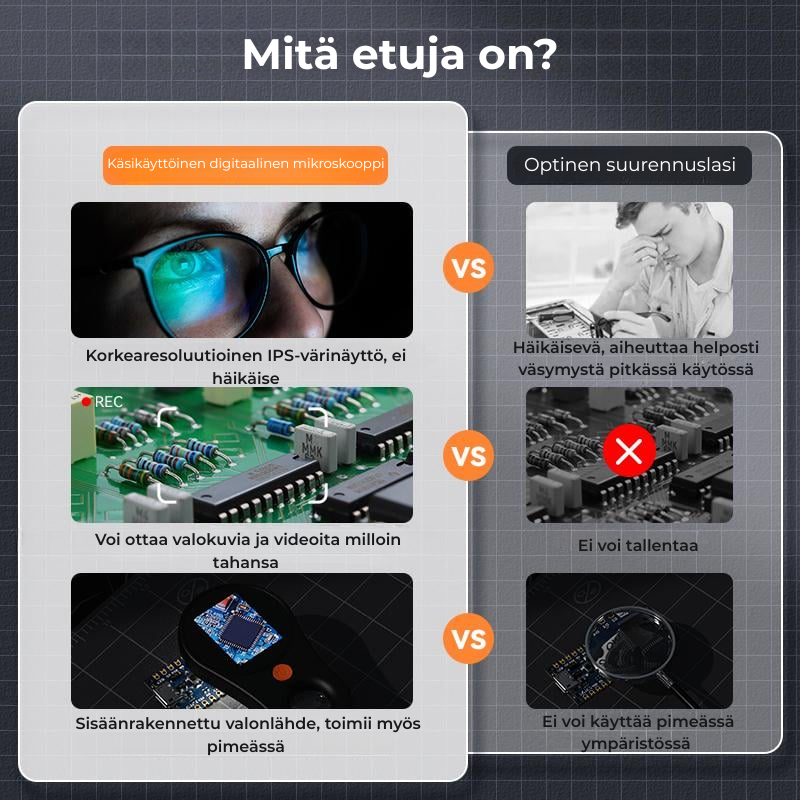 Zoomin™ | Kannettava digitaalinen mikroskooppi LED‑valaistuksella