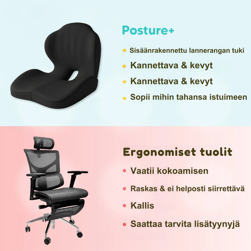 Cushiora™ | Premium-mukavuus- & ryhtitukityyny