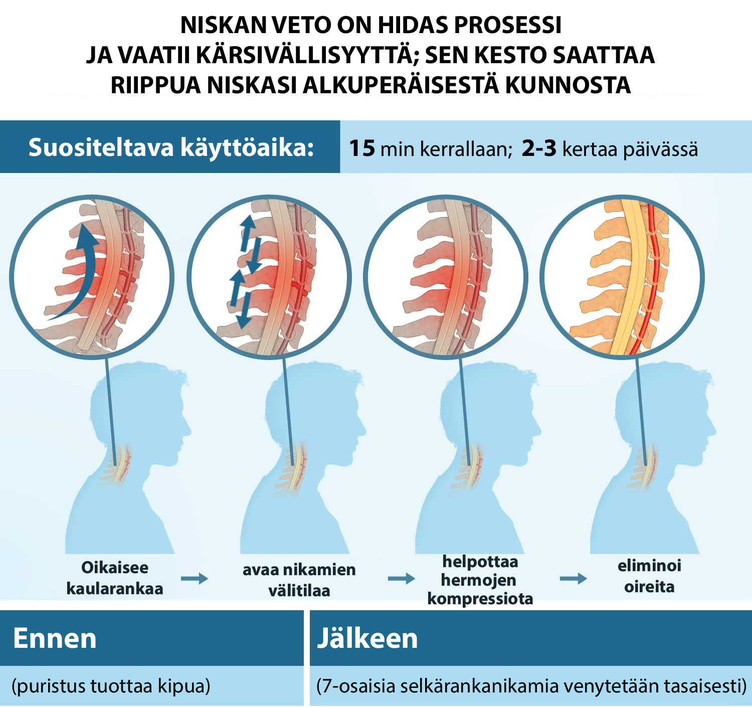 CERVIFLEX Niskan Venyttäjä