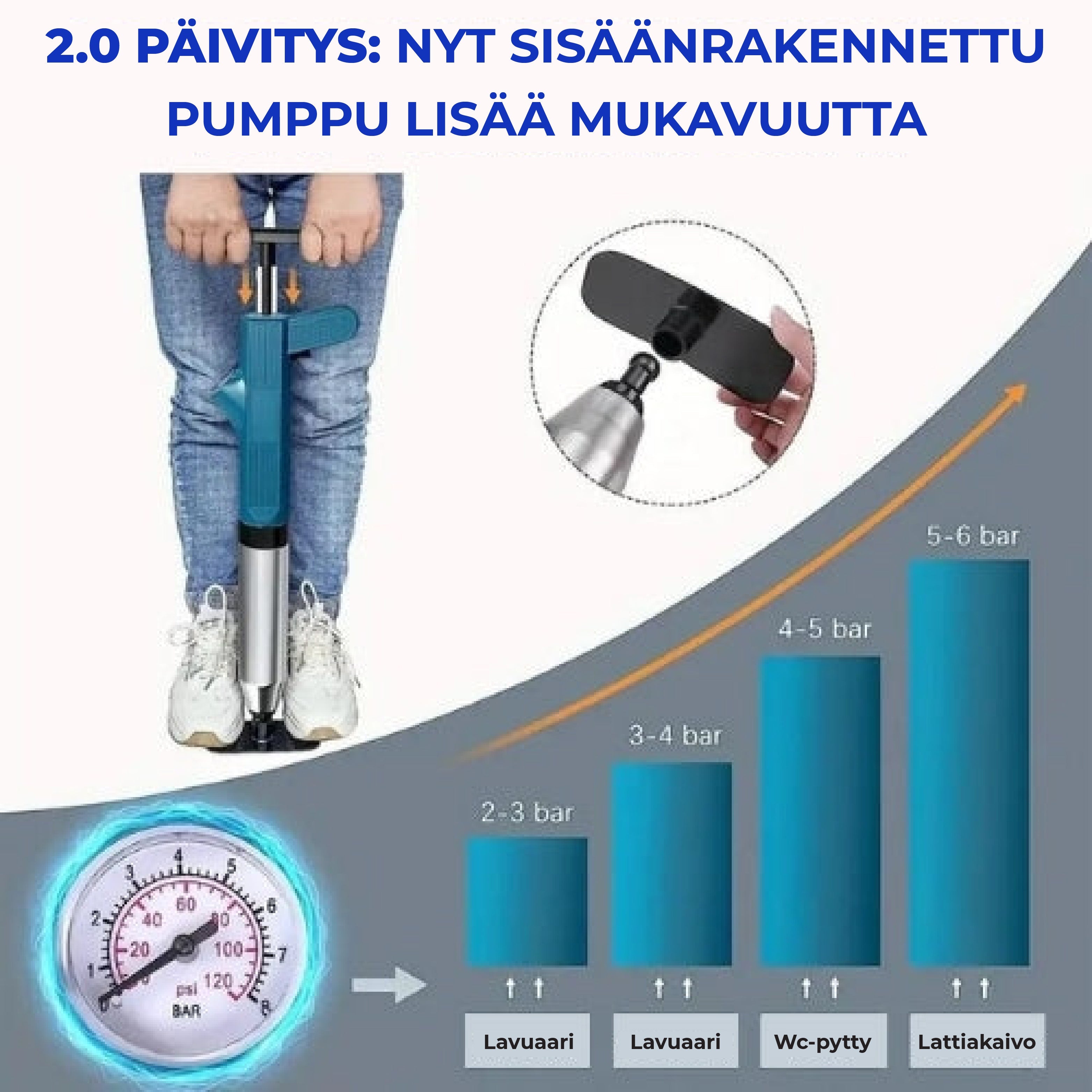 Parannettu Turbo Ilmanpaine Putkimies 2.0™ - Hoitaa kaikki tukokset!