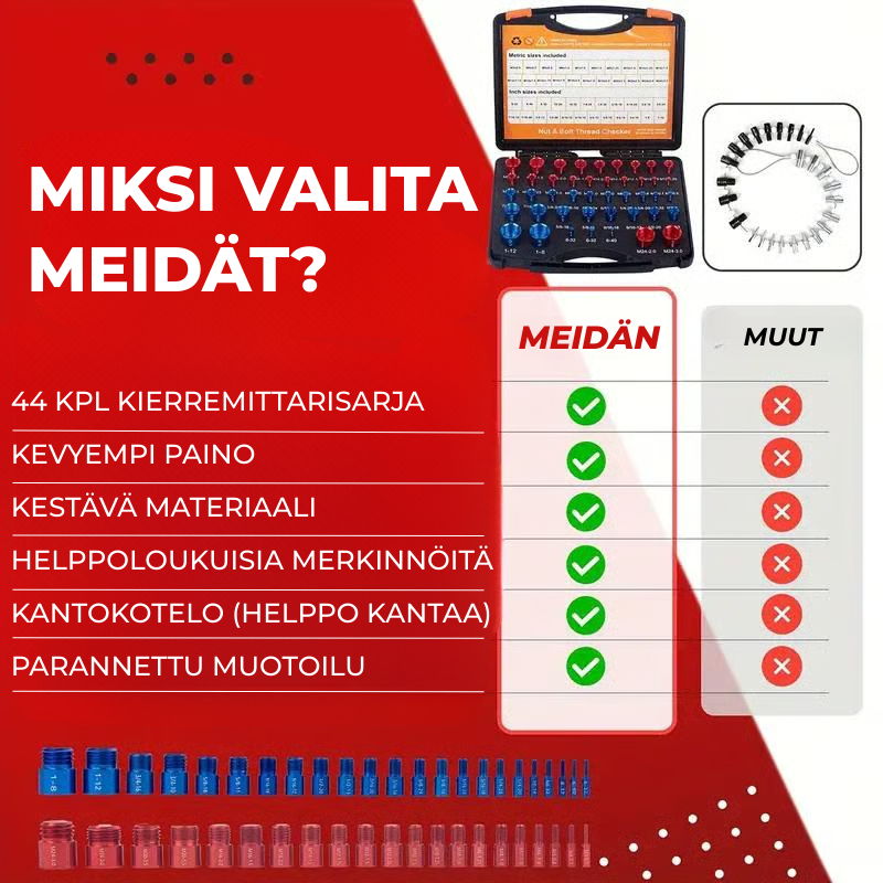 BoltGauge X44 – 44-osainen universaali kierretestisarja (metriset ja tuumaiset)