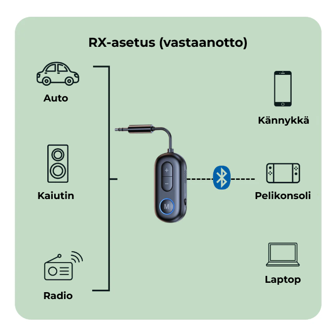 Airlink™ Bluetooth-sovitin