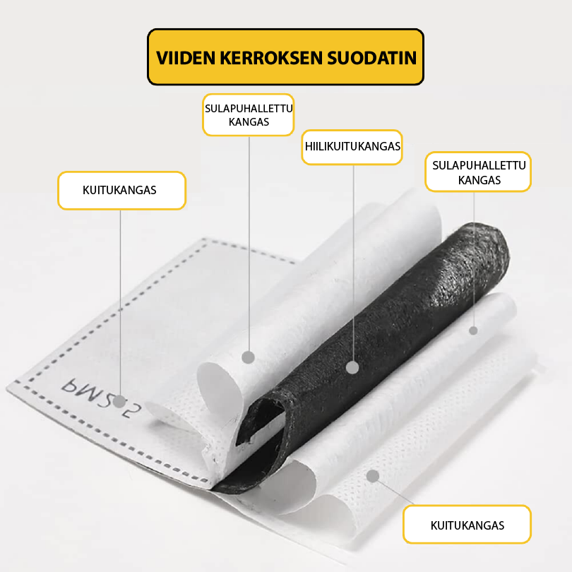 Pölytön & Antifog Kasvosuoja