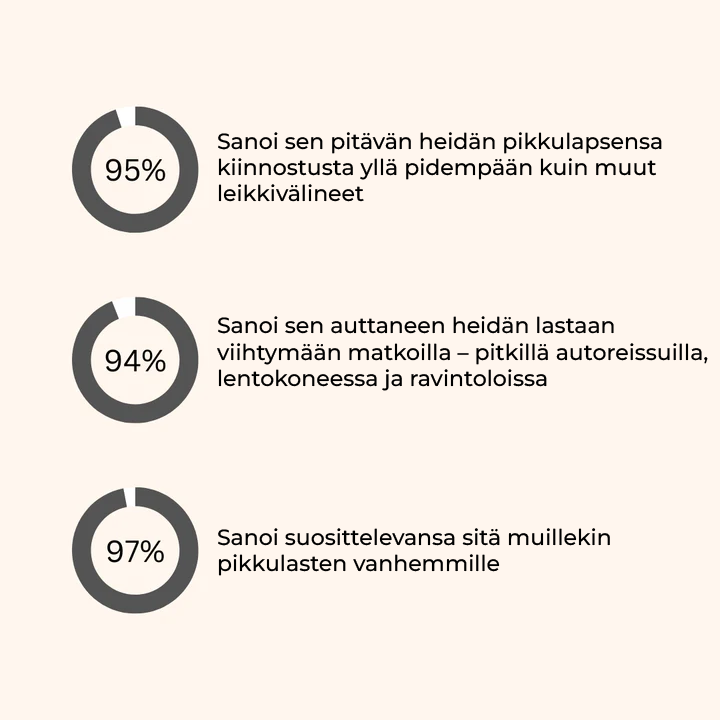 Toddla™ Montessori Aktiviteettitaulu