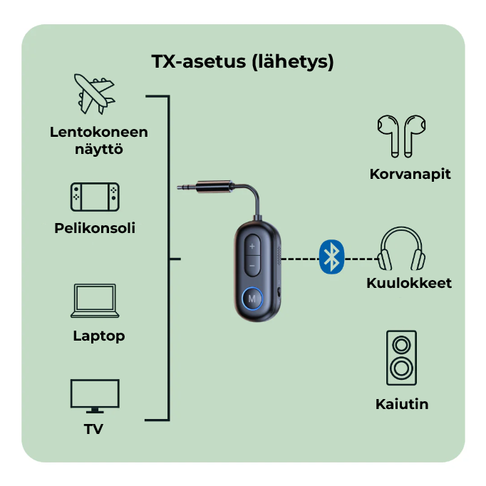 Airlink™ Bluetooth-sovitin