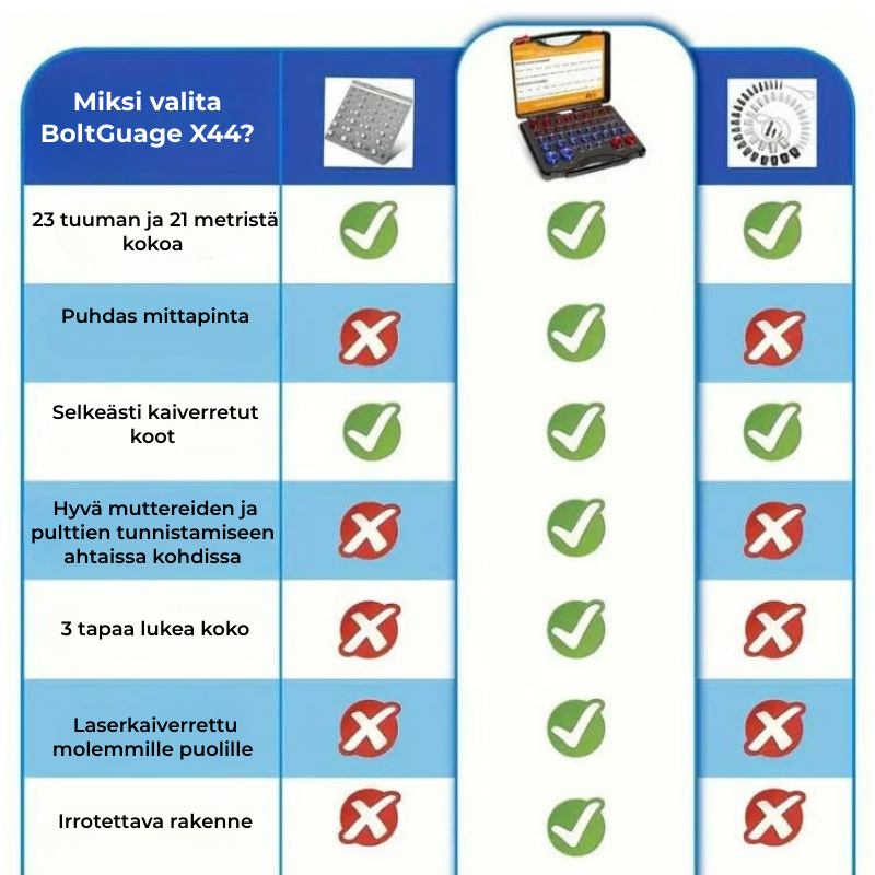 BoltGauge X44 – 44-osainen universaali kierretestisarja (metriset ja tuumaiset)